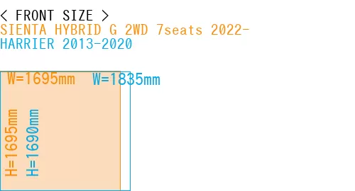 #SIENTA HYBRID G 2WD 7seats 2022- + HARRIER 2013-2020